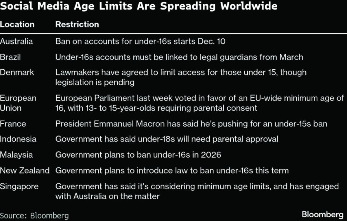 How the UK plans to keep children off social media