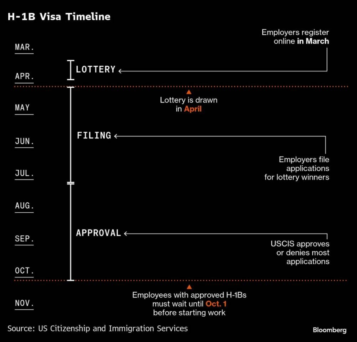 H-1B visa rules have changed again: What to know