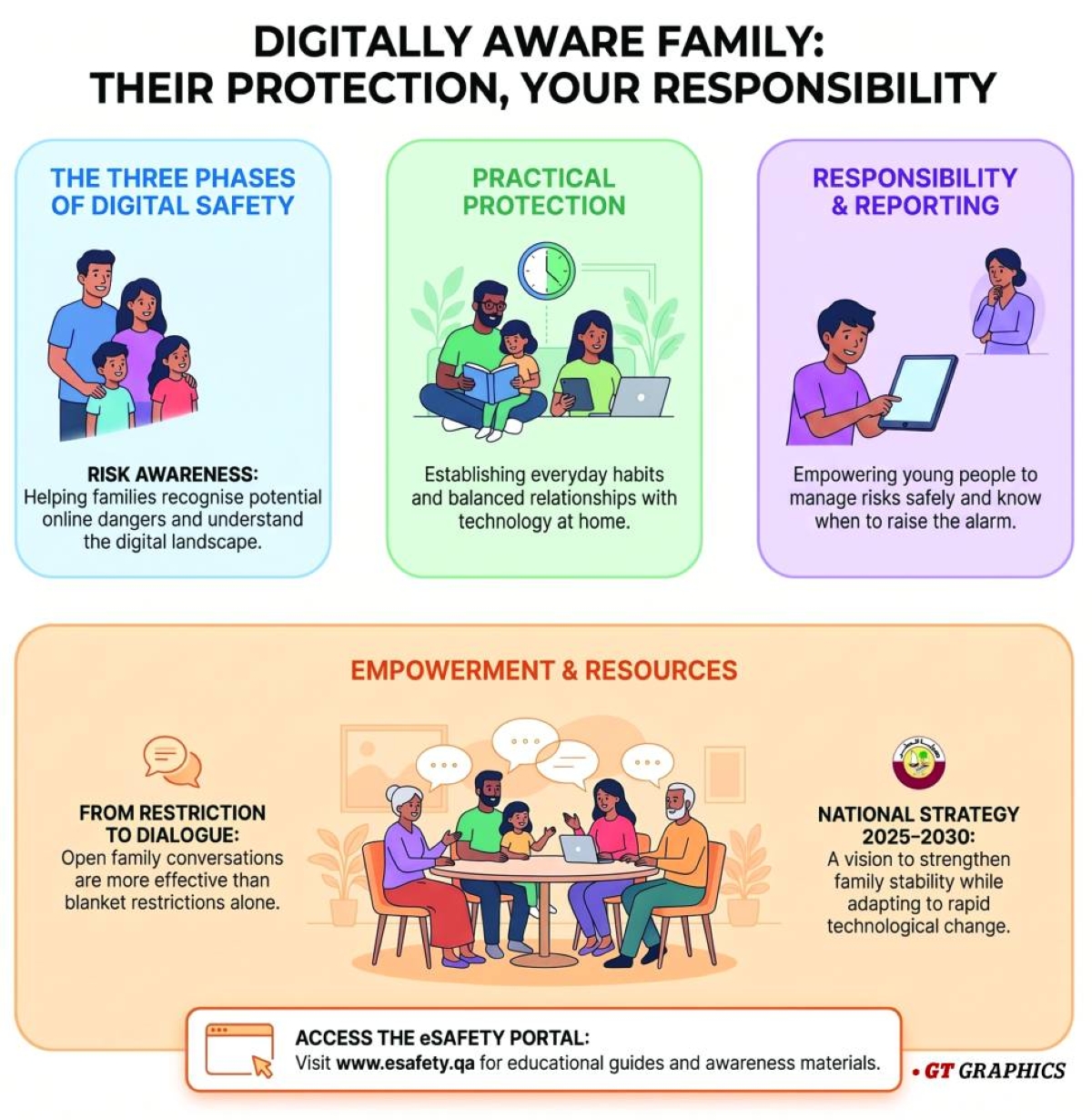 Beyond the screen: Qatar moves to put families first