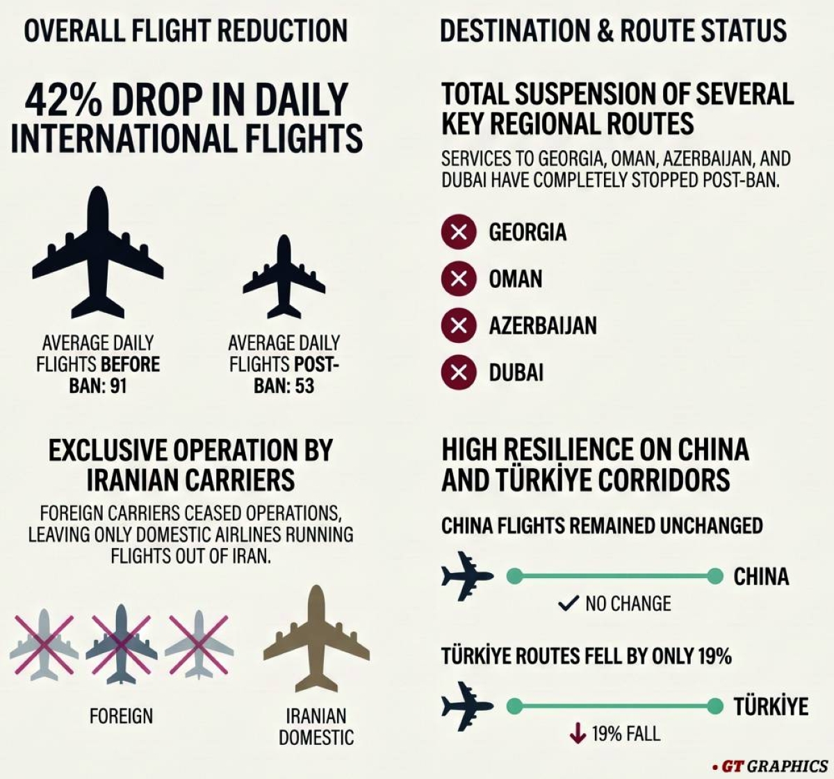 Tehran international flights cop major hit after US ban