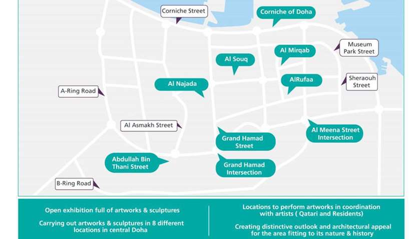 Doha central development and beautification projects start