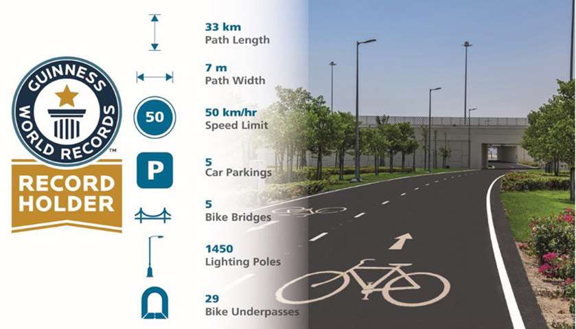 Ashgal\'s Olympic Cycle track on Al Khor Expressway has won Guiness record