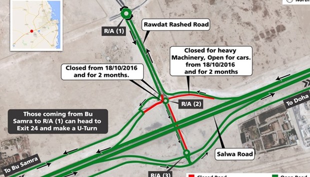 The closure is being made to start the implementation of Phase four of Rawdat Al Rashed Road Development Project.