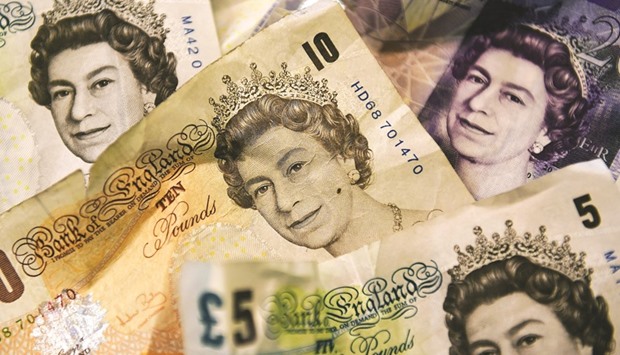 A close-up of a mixture of British 5, 10 and 20 pound notes in London. The FTSE 100 index fell 0.9% and the pound remained under pressure yesterday amid reports of divisions between British Finance Minister Philip Hammond and other cabinet members over how the country should proceed with its exit from the EU, with some suggesting he may resign.