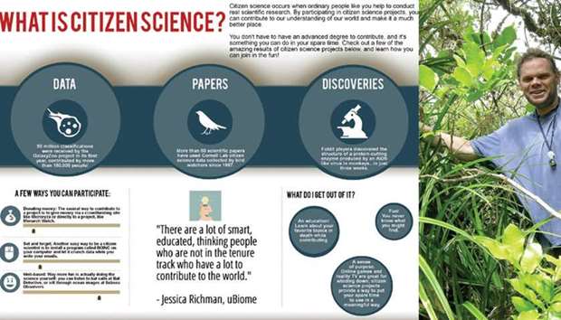AT A GLANCE: A promotional graphic from Citizen Science Center that exhorts citizens on how they could be useful to science projects.