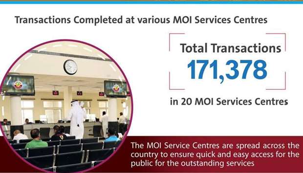 MoI services log 1.7mn transactions