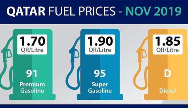 Fuel prices for November stable with slight rise in gasoline 95rnrn