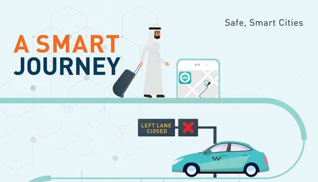Qatar smart projects in focus at Qitcom 2019rnrn