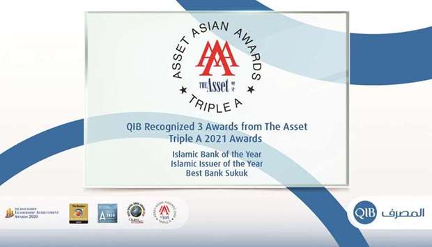 QIBu2019s recognition as a leading issuer under the sukuk structure is a result of the successful total issuances of $1.65bn in 2020.