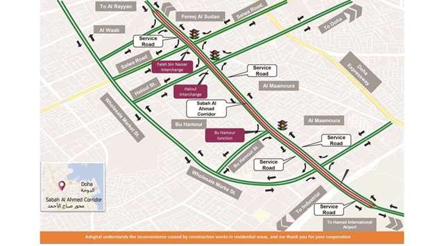 During the closure in co-ordination with the General Directorate of Traffic, road users on Sabah Al Ahmad Corridor can use the service road and traffic signals to reach their destinations.