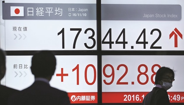 Businessmen walk in front of an electronics stock indicator flashing Tokyou2019s closing rate yesterday. Japanese shares closed 6.7% up, with a plunging yen providing support.