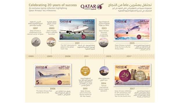 Four exclusive designs commemorate some of Qataru2019s Airwaysu2019 biggest achievements.