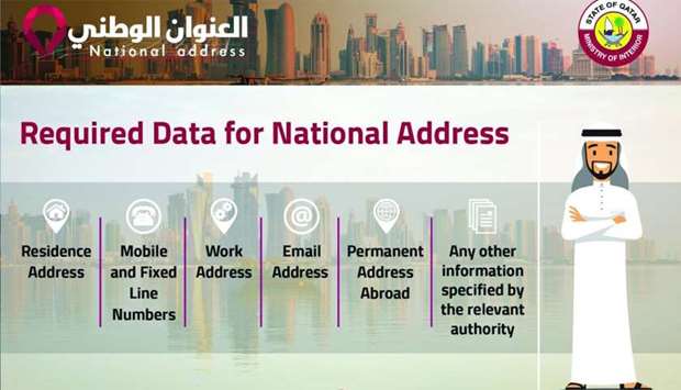 Data required to register national addressrnrn