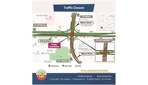 The closure comes as part of the D-Ring Road development works being undertaken by the Public Works Authority (Ashghal).