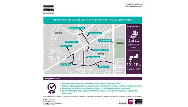 Completion of the stormwater drainage network which serves four areas in Doha West
