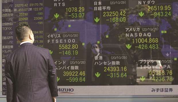 A pedestrian looks at an electronic stock board displaying the Nikkei 225 Stock Average outside a securities firm in Tokyo. The Nikkei 225 closed 0.9% up at 26,537.31 points yesterday.