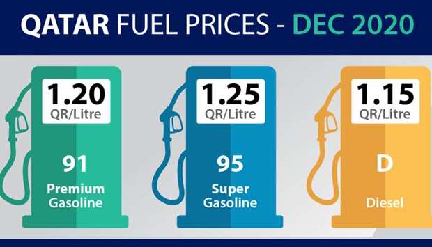 Gasoline price remains the same, slight increase in diesel pricernrn