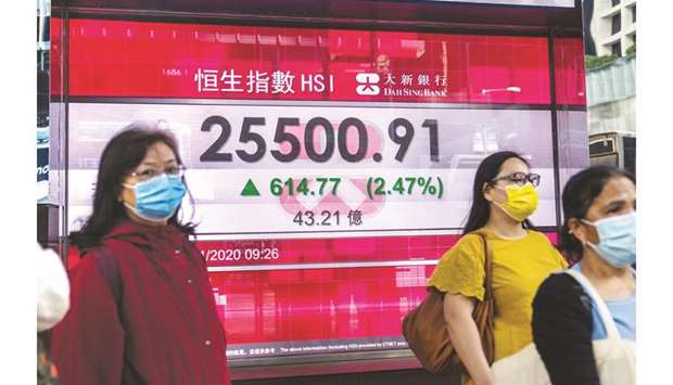 Pedestrians walk past a screen displaying the opening figure of the Hang Seng Index in Hong Kong. The Hang Seng closed 3.3% up at 25,695.92 points yesterday.