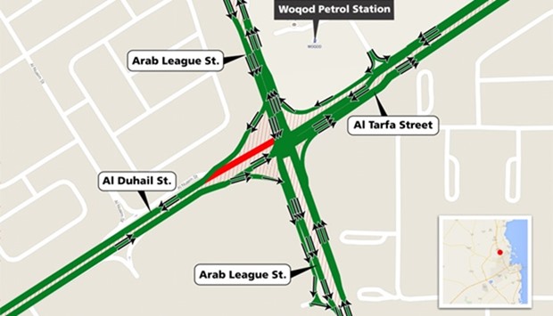 Signalled intersection near Duhail military camp