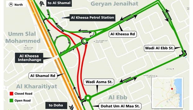 Vehicles heading from Al Shamal Road to Al Kheesa, Jeryan Jenaihat, and Al Kharaitiyat areas will be diverted to the road parallel to Al Shamal Road. 