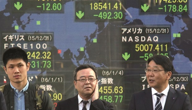 Pedestrians walk past a share prices board in Tokyo. The Nikkei 225 closed down 3.1% at 18,450.98 points yesterday.