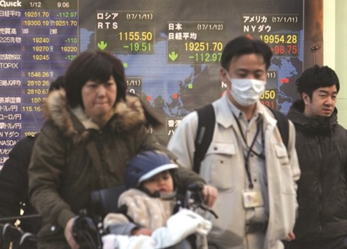 Pedestrians walk past an electronic quotation board flashing numbers of the Nikkei in Tokyo. The index lost 1.2% to 19,134.70 yesterday.