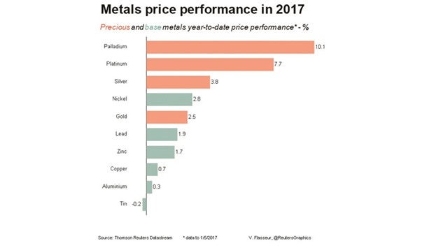 PALLADIUM