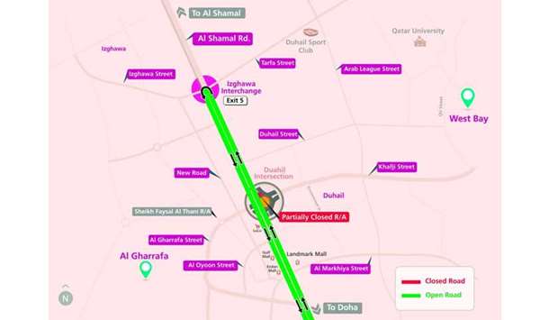 U-turn route to DOha via Al Shamal Road
