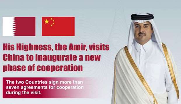 Qatar-China ties promise economic partnerships and advanced stages of integration