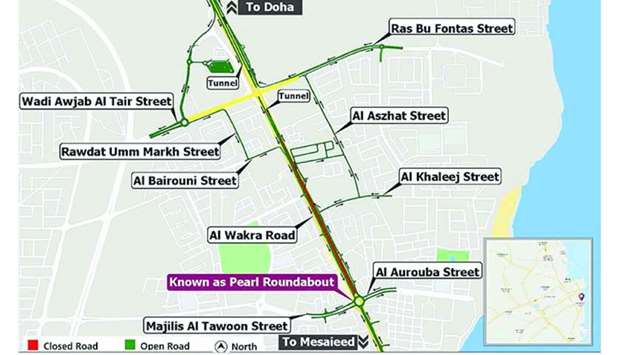 The Public Works Authority (Ashghal) has announced a 1km closure of a lane on Al Wakrah Main Road from the tunnel towards Pearl Roundabout from Saturday night for four months. The closure, being implemented in co-ordination with the General Directorate of Traffic, is for the reconstruction of Al Wakrah Main Road. Ashghal will install road signs advising motorists and requested road users to abide by the speed limit and follow the road signs to ensure safety.