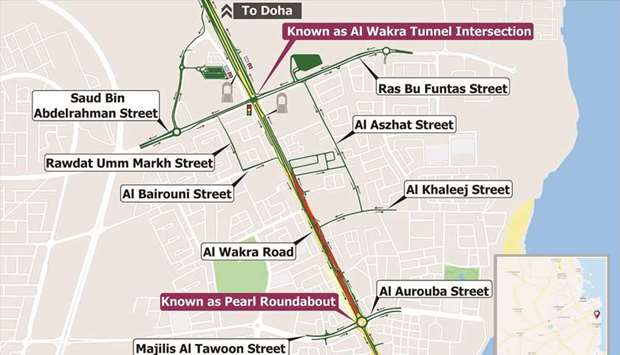 The Public Works Authority (Ashghal) has announced a four-month closure of one lane on Al Wakra Main