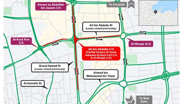 Partial traffic closure of Ali Bin Abdulla Intersection