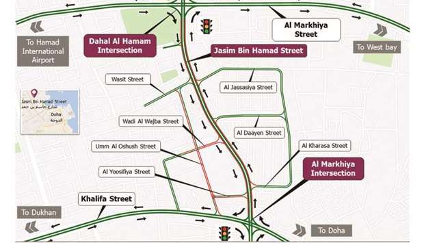 Closure on Jasim Bin Hamad and Umm Al Oshush Street for six monthsrnrn