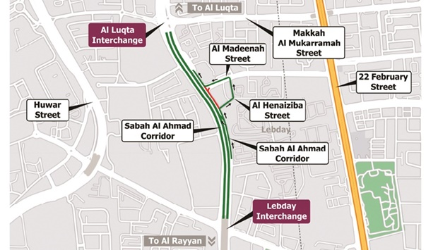 During the closure, motorists heading north on Sabah Al Ahmad Corridor service road can use Al Henaiziba Street, then Al Madeenah Street, to reach the service road on Sabah Al Ahmad Corridor.