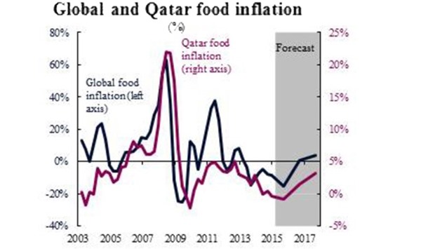 inflation