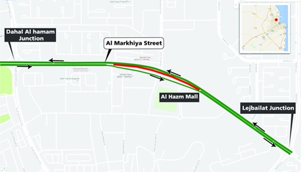 Al Markhiya street