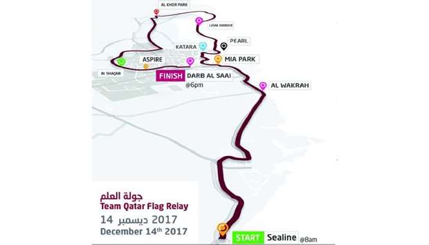 Flag relay route