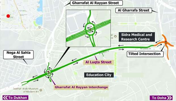 The newly constructed link from the Tilted signal towards the Dukhan Expressway..rn