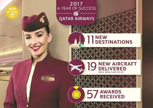 Despite a challenging regional environment, Qatar Airways continued to deliver beyond expectations throughout 2017