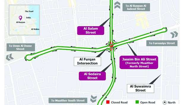 The Public Works Authority (Ashghal) has announced a temporary closure on Al Furqan Intersection unt