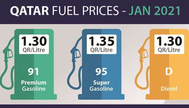 QP announces fuel prices for Januaryrnrn