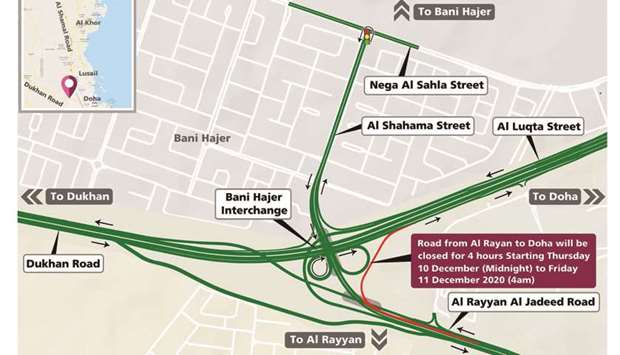 Four hour closure for the access road to Doha from Al Rayyan at Bani Hajer Interchange