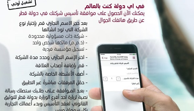 The Ministry of Economy and Commerce (MEC) has launched a new mobile service that enables the establishment of companies online, through its mobile application. The service is available on both iPhone and Android devices under the name MEC_QATAR. The service enables investors to establish companies online at any time or from anywhere in the world.