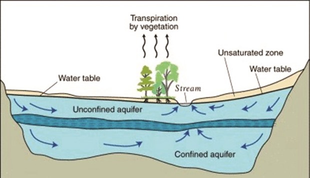 An illustration of how typical aquifers are.    Illustration by Hans Hillewaert/Wikepedia