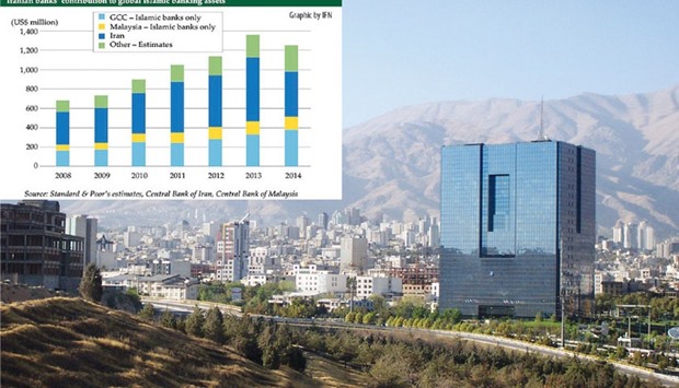The building of Iranu2019s central bank in Tehran. Iran, the only Muslim country besides Sudan where the entire financial industry is based on Shariah law, currently accounts for more than 40% of the worldu2019s total Islamic banking assets, or around $482bn.