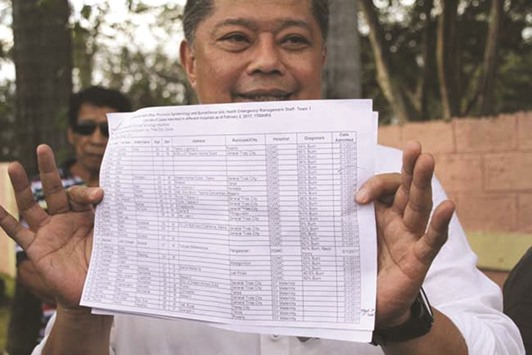 Cavite Governor Jesus Crispin Remulla shows a list of factory employees confined in hospitals after the blaze at the Japanese-owned factory.