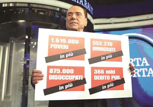 Italyu2019s former prime minister Silvio Berlusconi holds a banner reading u201c 1.619.000 poor people more, 552.000 migrants more, 875.000 unemployed more and 366bn of public debt moreu201d during the taping of the television talk show Porta a Porta (Door to Door) in Rome, Italy, on February 14, 2018.