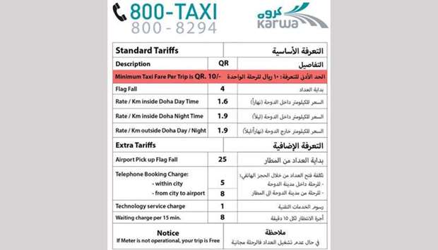 QR1 for the new u201ctechnology service chargeu201d is added to the charge which takes the minimum to QR11.