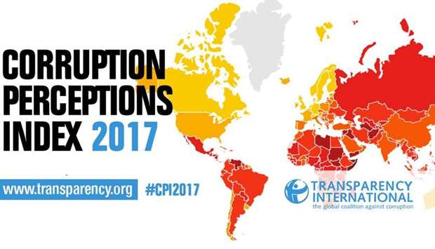 2017 Corruption Perception Index