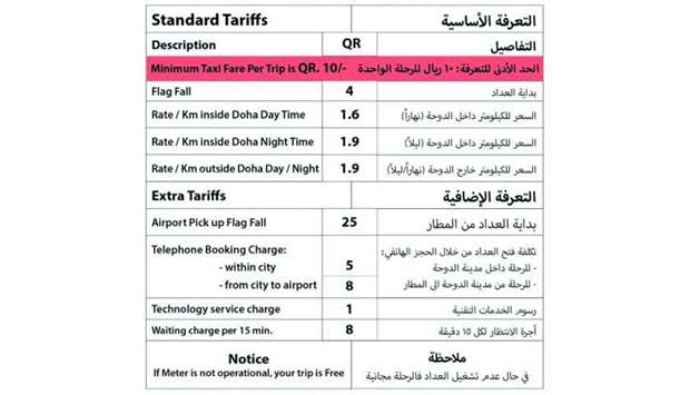 Among the key elements of the new fare chart is a technology service charge of QR1